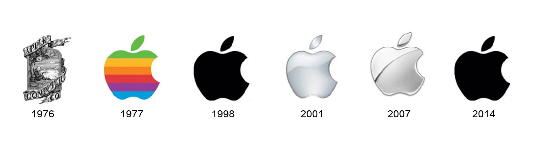 эволюция логотипа apple