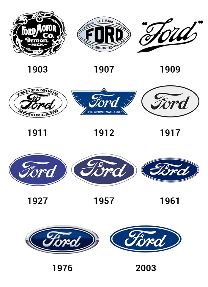Эволюция логотипа Форд