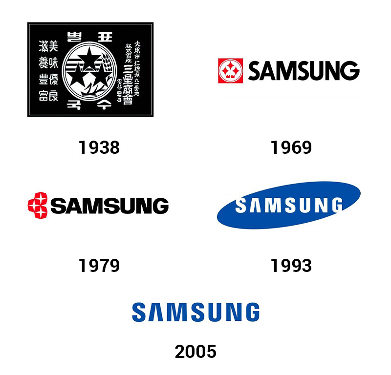 Эволюция логотипа Самсунг