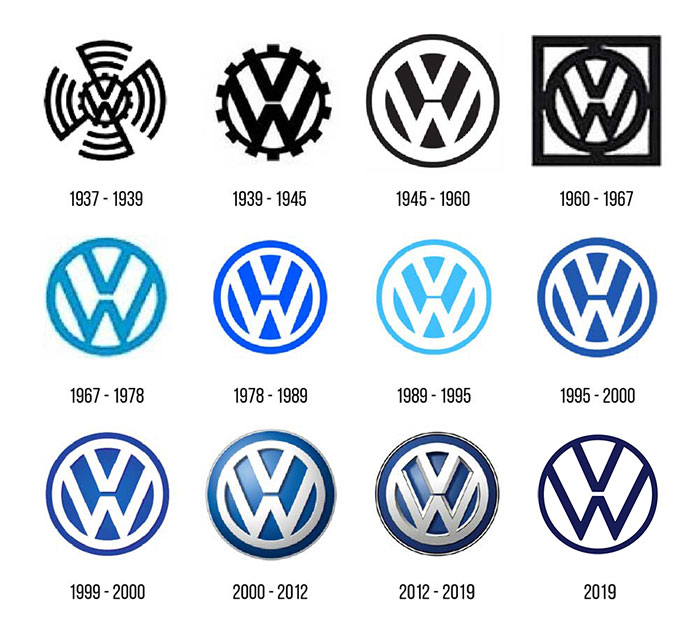 Эволюция логотипа Фольксваген