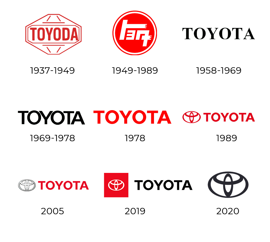 история логотипа Тойота